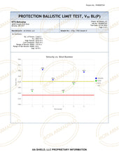 Load image into Gallery viewer, IRON ARMADILLO® FRHC LEVEL IIIA 3A BALLISTIC TACTICAL HELMET